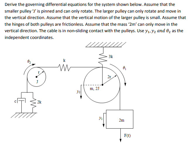Solved Derive the governing differential equations for the