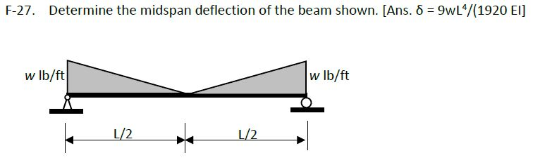 Solved Determine the midspan deflection of the beam shown. | Chegg.com