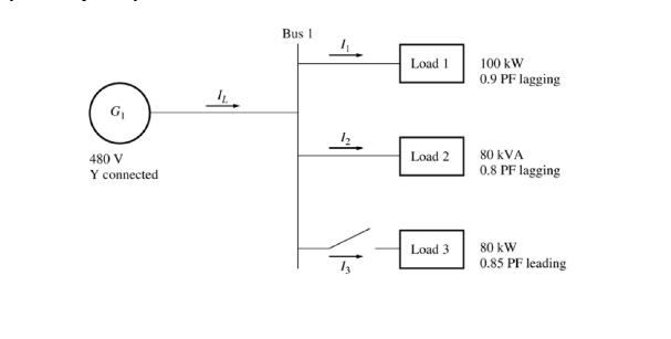 Solved Problem 6: The figure shown below shows a one-line | Chegg.com