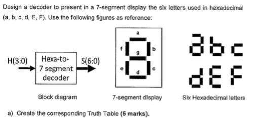 Solved Design a decoder to present in a 7-segment display | Chegg.com
