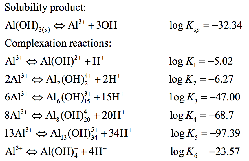 Solved The formation constants for aluminum