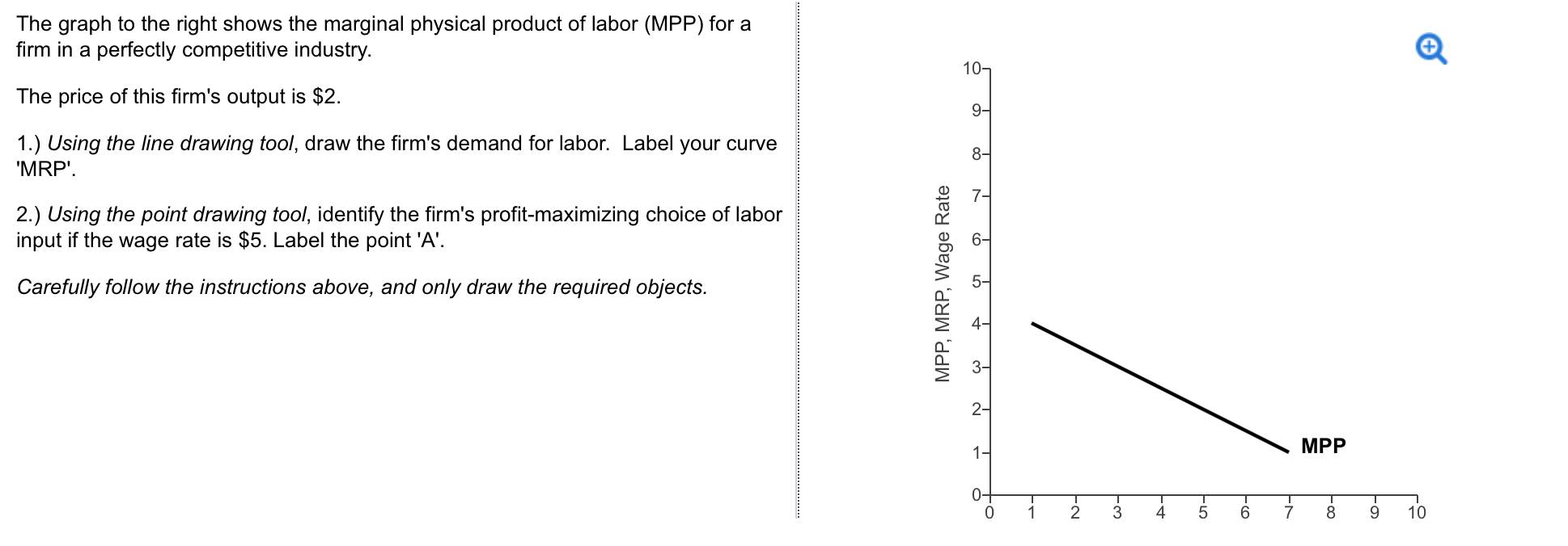 Solved The graph to the right shows the marginal physical