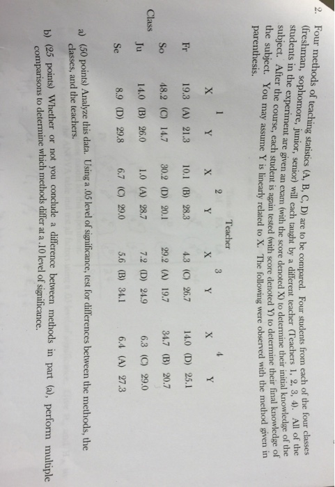 Four Methods Of Teaching Statistics A B C D Are Chegg