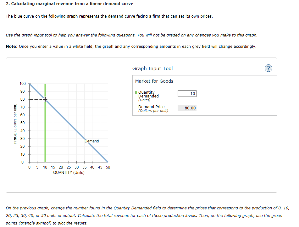 Solved: 2. Calculating Marginal Revenue From A Linear Dema... | Chegg.com