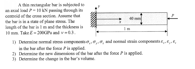 Solved A thin rectangular bar is subjected to an axial load | Chegg.com