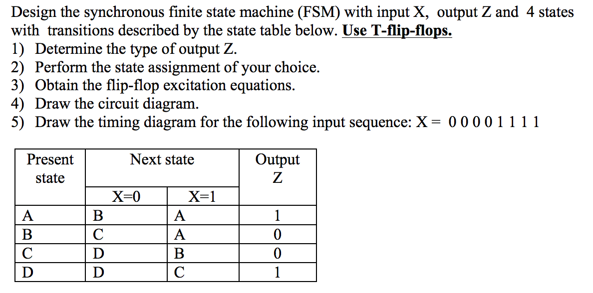 Solved Design The Synchronous Finite State Machine Fsm 9276