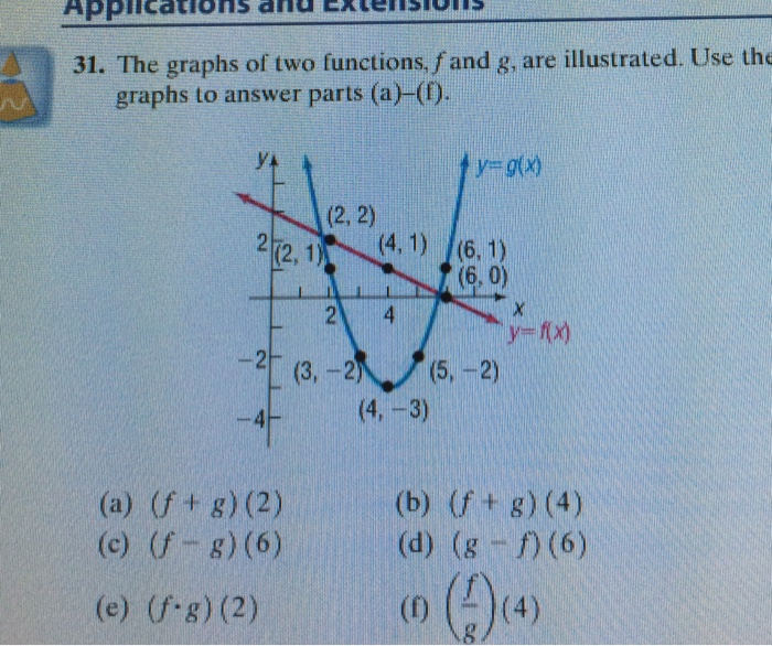 solved-the-graphs-of-two-functions-f-and-g-are-free-hot-nude-porn-pic