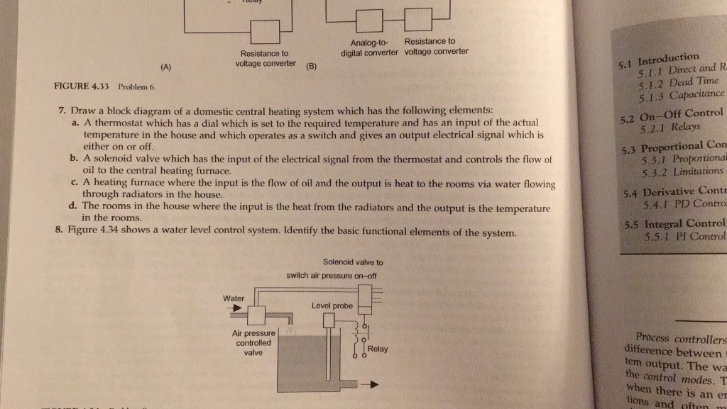 Solved Draw a block diagram of a domestic central heating | Chegg.com