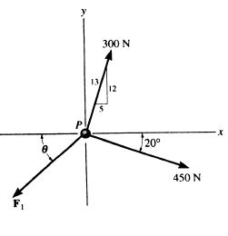 Solved Determine the magnitude and angle θ of F, so that | Chegg.com