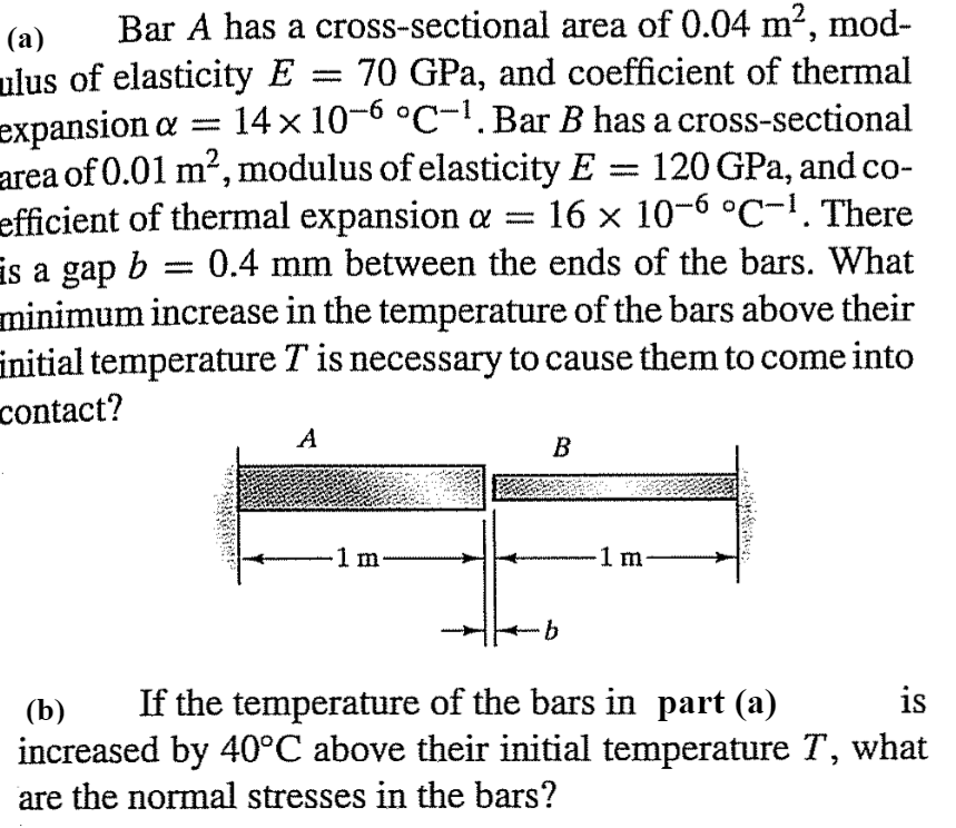 Solved Bar A has a cross-sectional area of 0.04 m^2, modulus | Chegg.com
