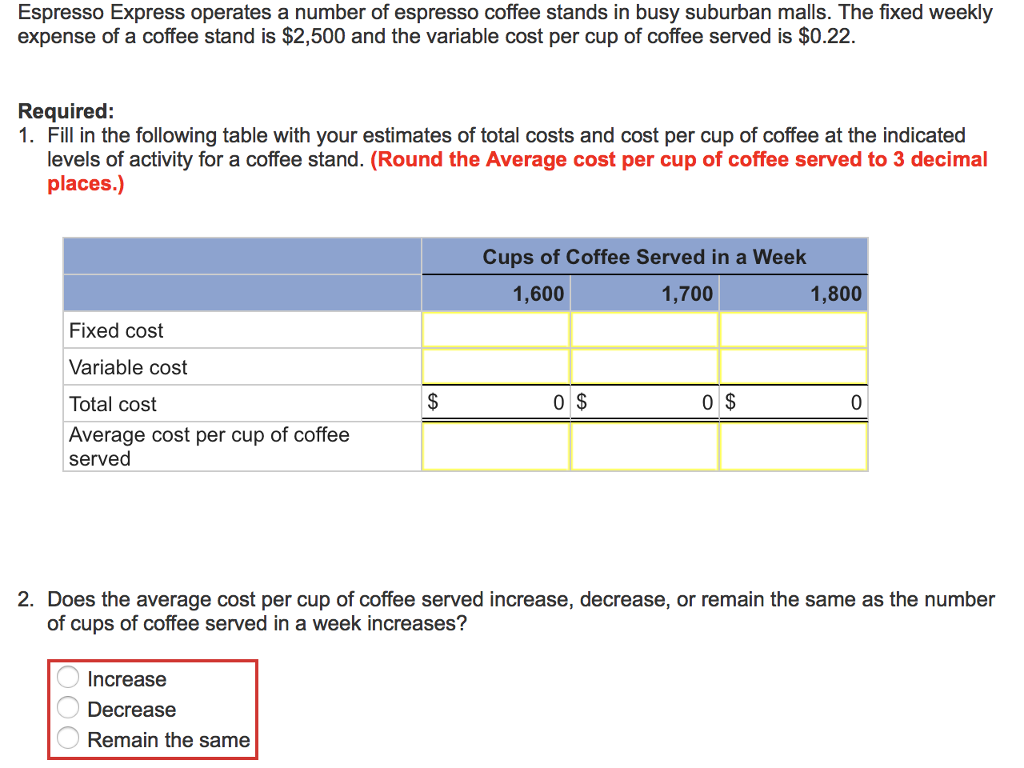 Solved Espresso Express operates a number of espresso coffee