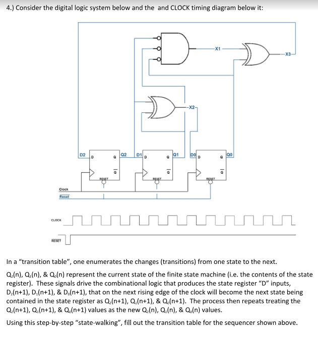 Solved 4.) Consider the digital logic system below and the | Chegg.com