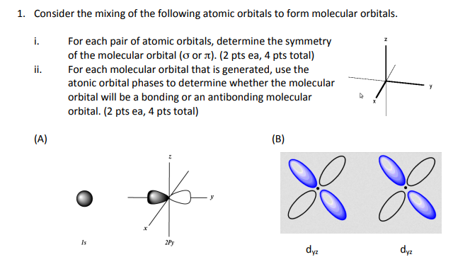 Solved Consider the mixing of the following atomic orbitals | Chegg.com