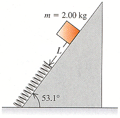 Solved A 2.00-kg package is released on a 53.1? incline, L = | Chegg.com