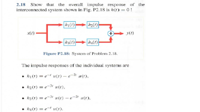 Solved Show That The Overall Impulse Response Of The