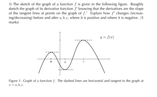 Solved 3) The sketch of the graph of a function f is given | Chegg.com