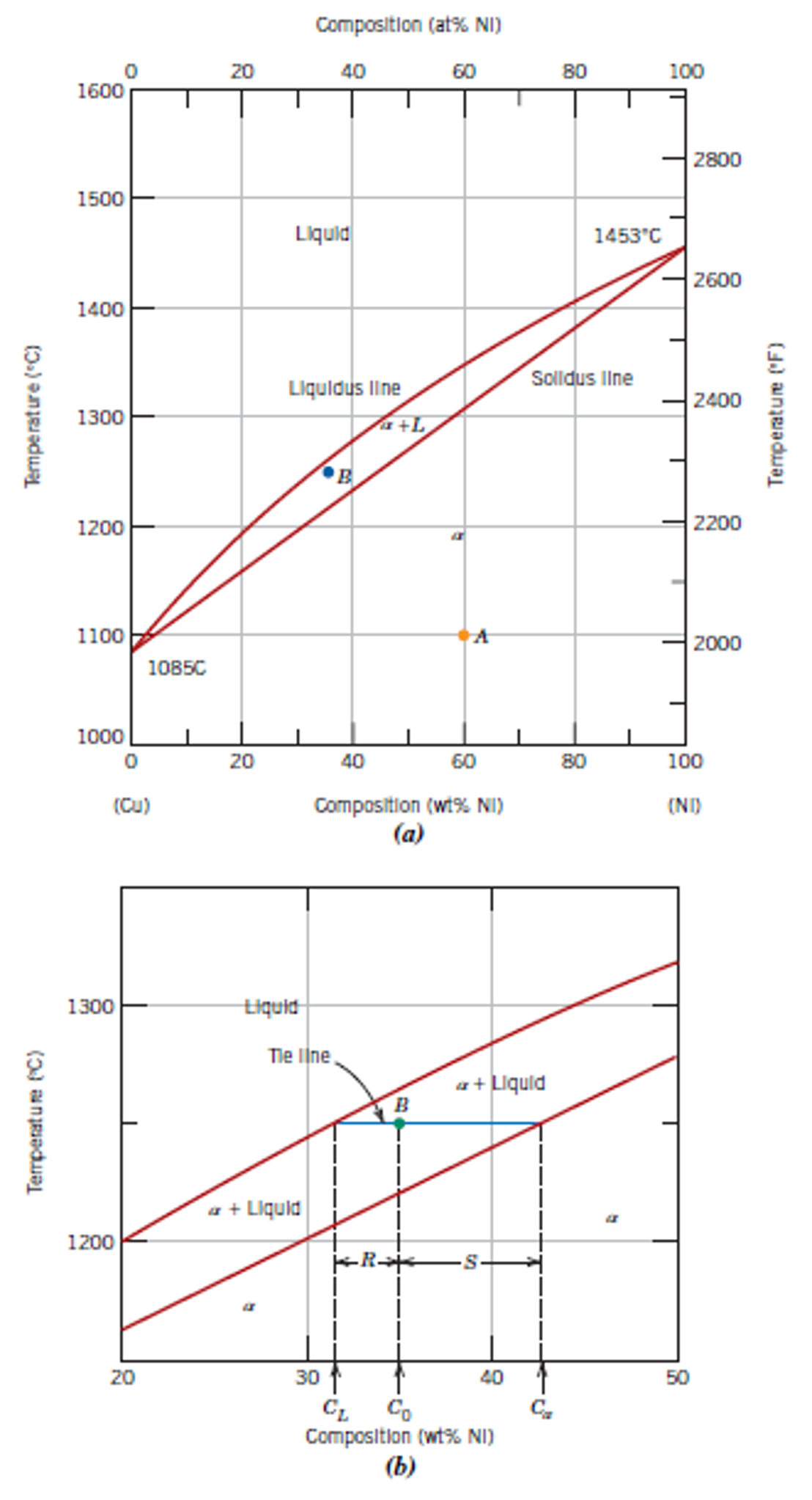 solved-consider-cu-50-ni-in-figure-9-2-what-is-the-chegg