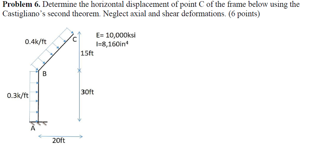 Solved Problem 6. Determine the horizontal displacement of | Chegg.com