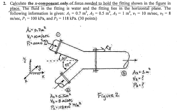 Solved 2. Calculate the x-component.only of.force needed to | Chegg.com