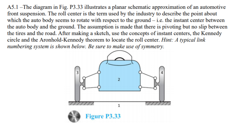 Solved A5.1 -The diagram in Fig. P3.33 illustrates a planar | Chegg.com
