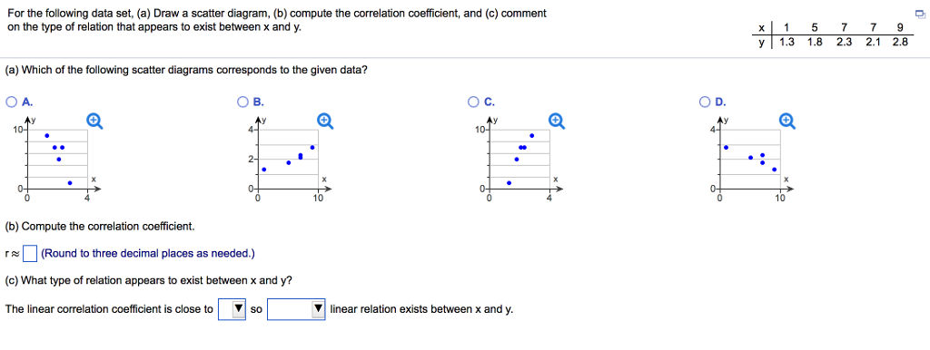 Solved For the following data set. (a) Draw a scatter | Chegg.com