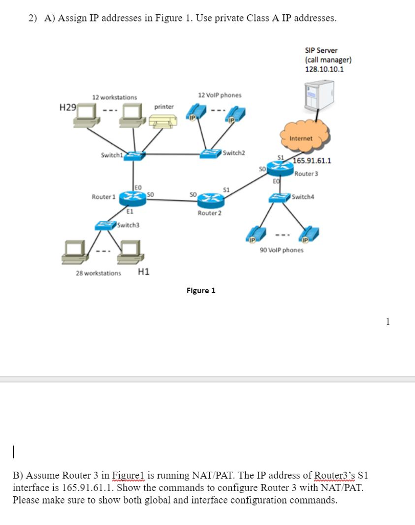 2) A) Assign IP addresses in Figure 1. Use private | Chegg.com