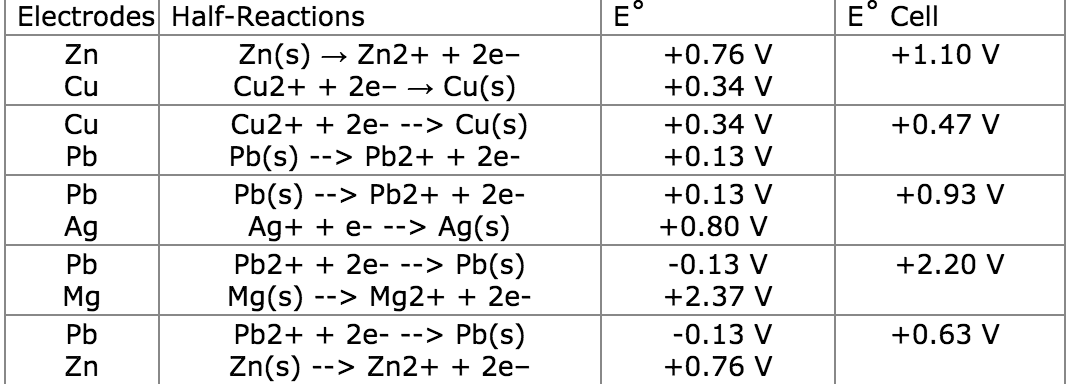 voltaic cell experiment report