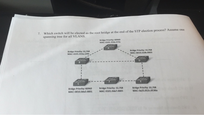 Solved Which switch will be elected as the root bridge at | Chegg.com
