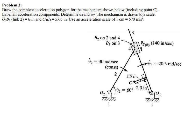 Draw the complete acceleration polygon for the | Chegg.com