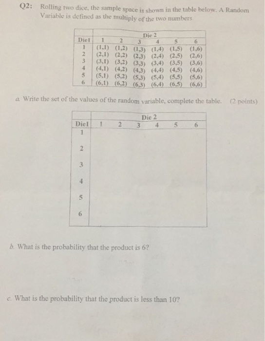 Solved Rolling two dice, the sample space is shown in the