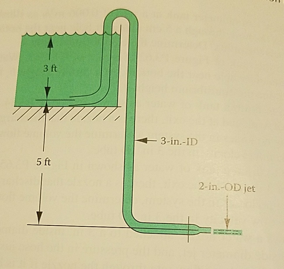 Solved 3.65 A siphon is used to drain a tank of water as | Chegg.com