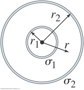 Solved Two thin concentric spherical shells of radii r1 and | Chegg.com