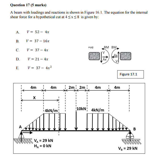 Solved A Beam With Loadings And Reactions Is Shown In Figure | Chegg.com