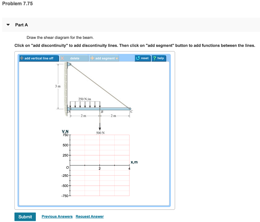 Solved Problem 7.75 Part A Draw the shear diagram for the | Chegg.com