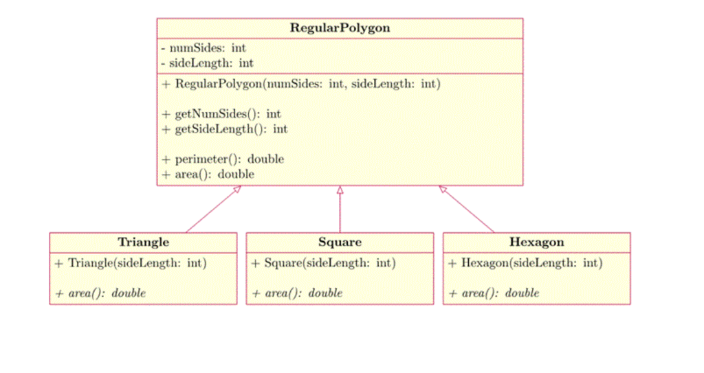 Solved In this lab, you will be implementing the following | Chegg.com