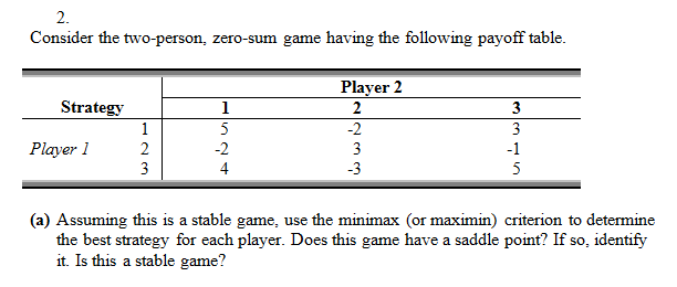 Solved Consider the two-person: zero-sum game having the | Chegg.com