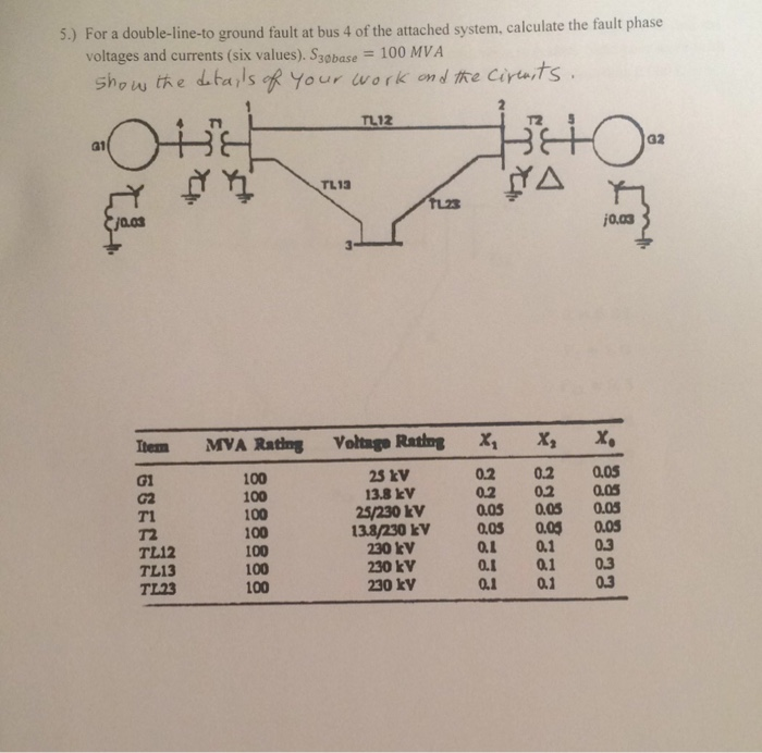 solved-5-for-a-double-line-to-ground-fault-at-bus-4-of-the-chegg