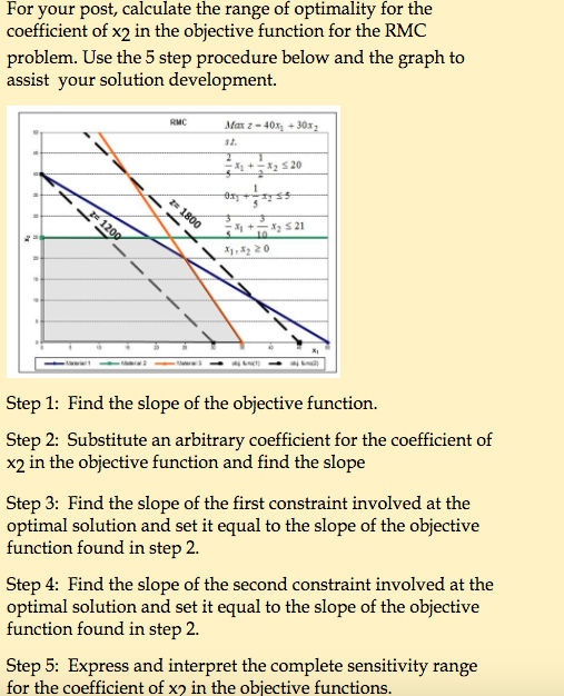 Solved For your post, calculate the range of optimality for | Chegg.com