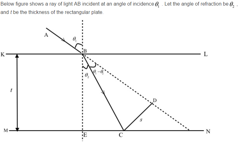 what-is-understood-as-lateral-displacement-of-light-illustrate-this