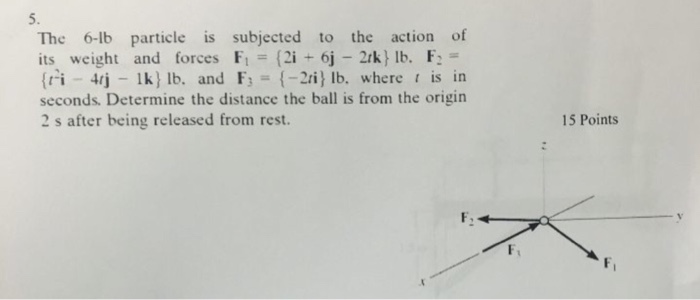 Solved The 6-lb particle is subjected to the action of its | Chegg.com