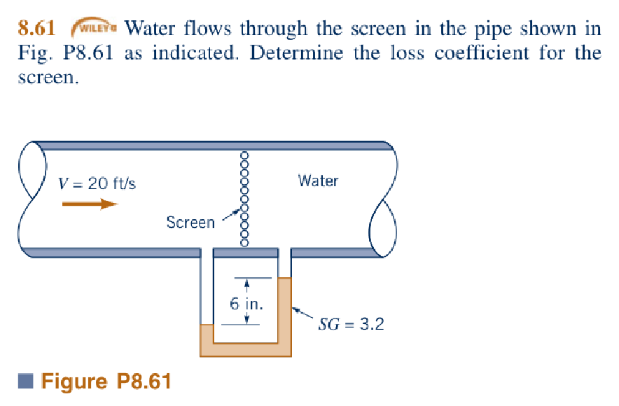 Solved Water Flows through the screen in the pipe shown in