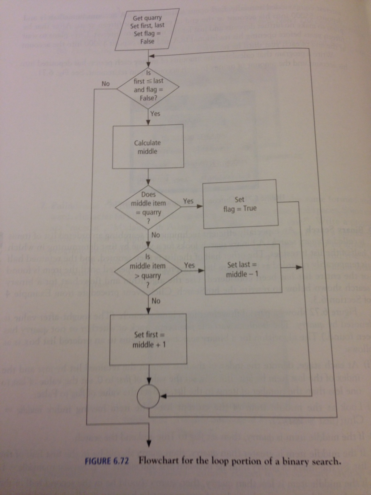 Binary Search An especially efficient technique for | Chegg.com