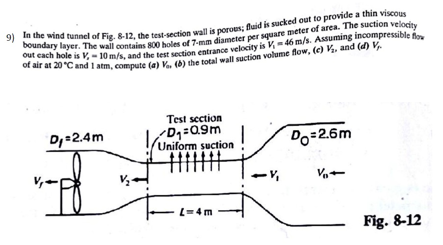 Solved In The Wind Tunnel Of Fig. 8-12, The Test--section | Chegg.com