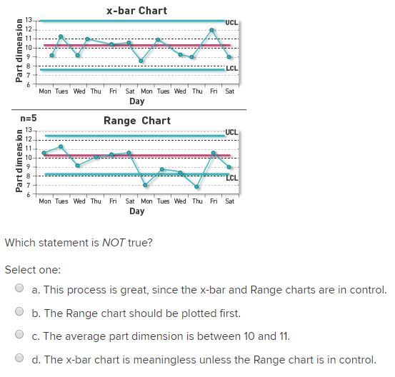 Solved xbar Chart e 13 으12 UCL E 10 LCL 2 Mon Tues Wed Thu