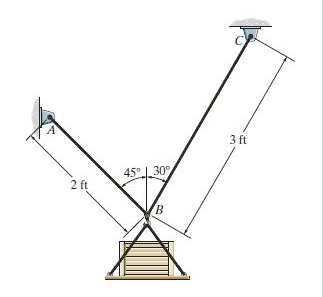 Solved The Wires AB And BC Have Original Lengths Of 2 Ft And | Chegg.com