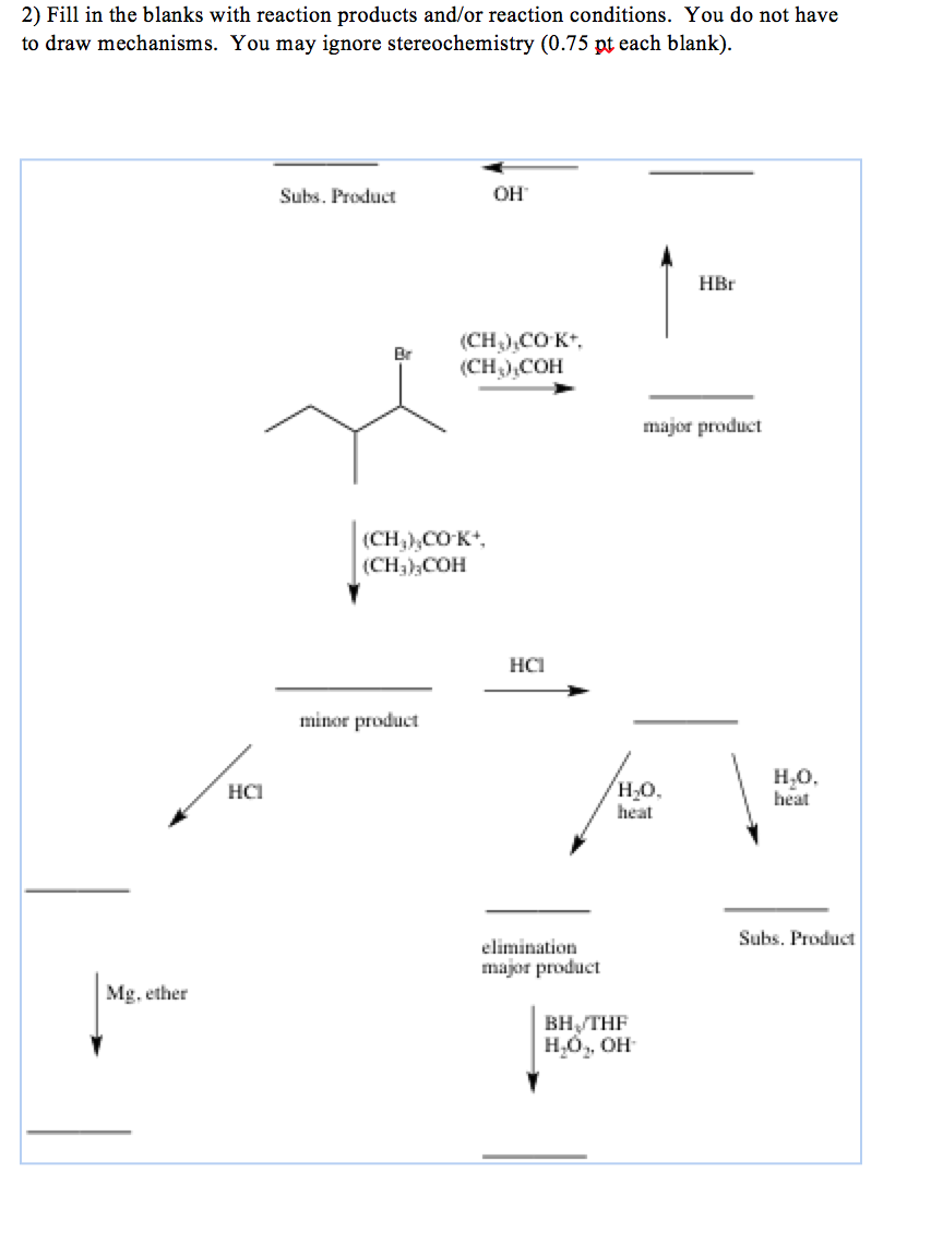 Solved Fill in the blanks with reaction products and/or | Chegg.com