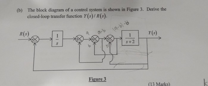 Solved The block diagram of a control system is shown in | Chegg.com ...