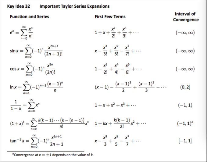 solved-key-idea-32-important-taylor-series-expansions-chegg