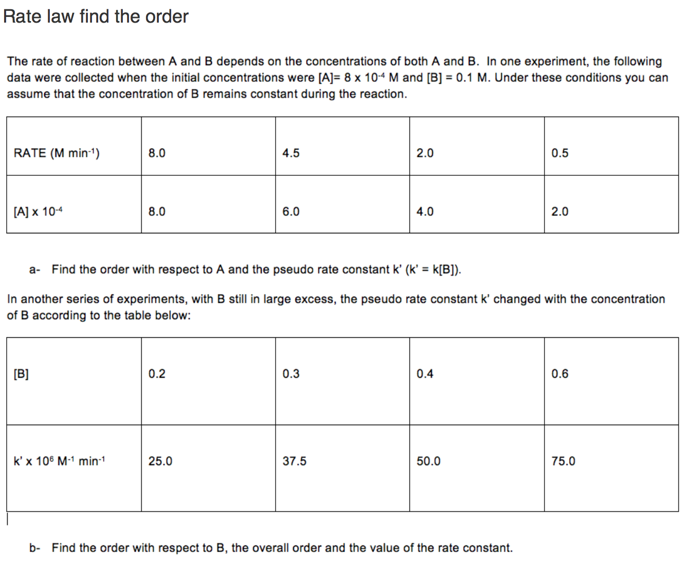 Solved The Rate Of Reaction Between A And B Depends On The | Chegg.com