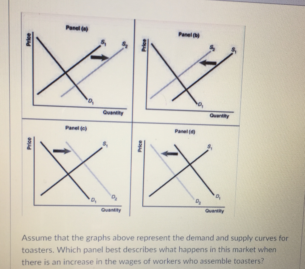 Solved Panel (a) Panel (b) Quantity Quantity Panel (C) Panel | Chegg.com